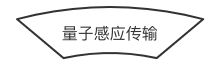 搭建“三界支付清算体系”掌握支付全局思维